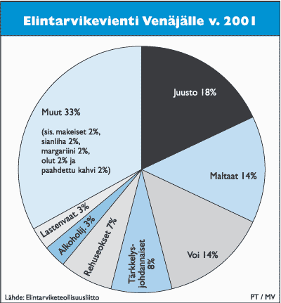 t-elintarvike.gif (16172 bytes)