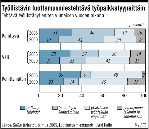 Graafin toteutus: MARJUT VAINIO